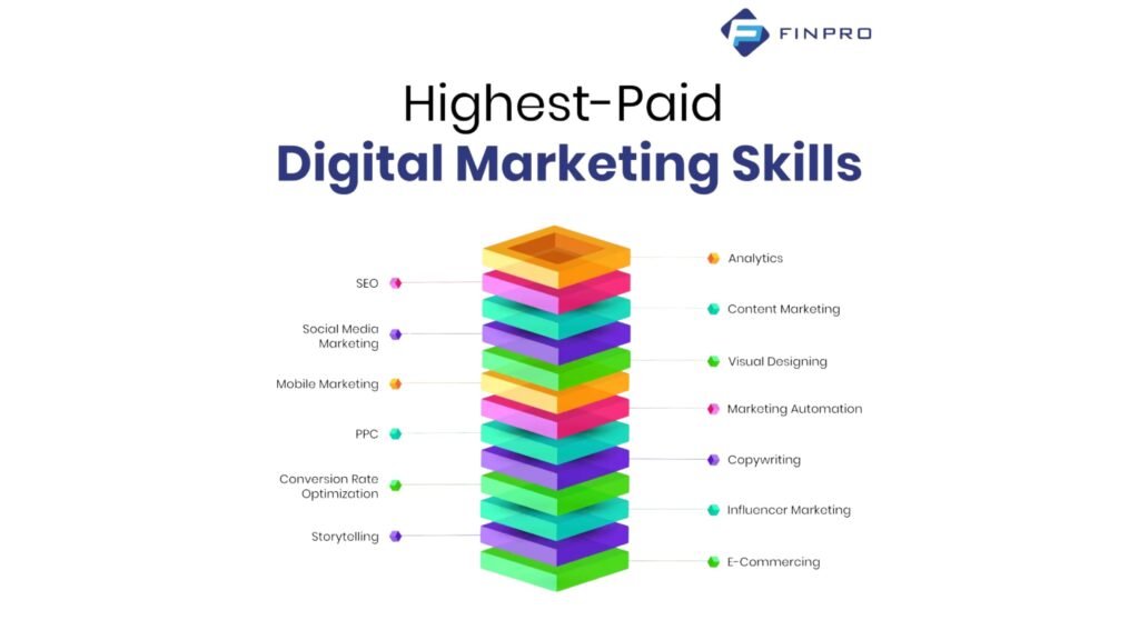 Is Digital Marketing a Good Career in 2027